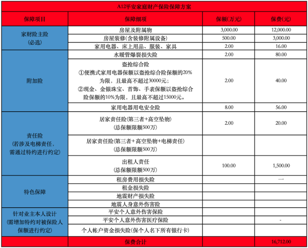 房屋财产保险地震赔么？可以赔什么？