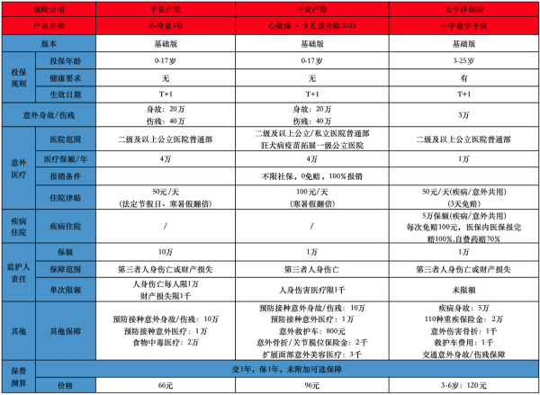 2025学平险保障范围是怎样的？购买方式有哪些？