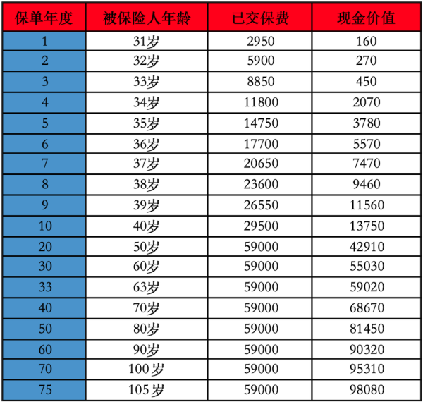 保险退钱几天到账？退钱能退多少钱？