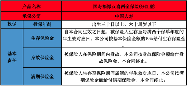 福禄双喜两全保险分红型75岁咋样？要怎样购买？
