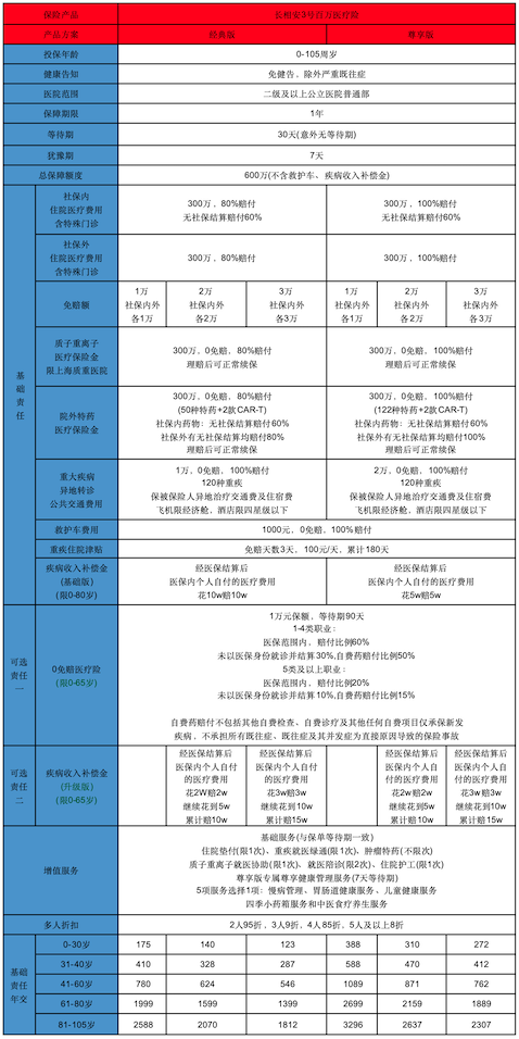 能垫付的医疗险怎么买？推荐哪款产品？