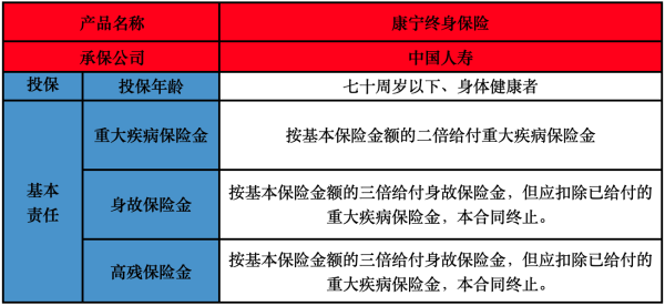 中国人寿康宁终身保险条款内容介绍，在哪里购买？