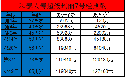 保险退保手续办理有哪些步骤？退保能退回一半的钱吗？