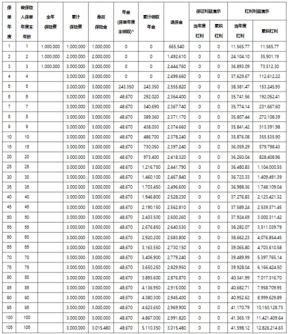 保险退保能退回来多少钱？退保大概需要多久时间？