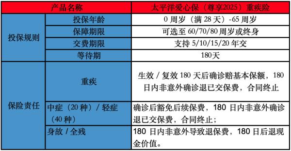 太平洋爱心保（尊享2025）重疾险有什么投保要求？有哪些保障条款？
