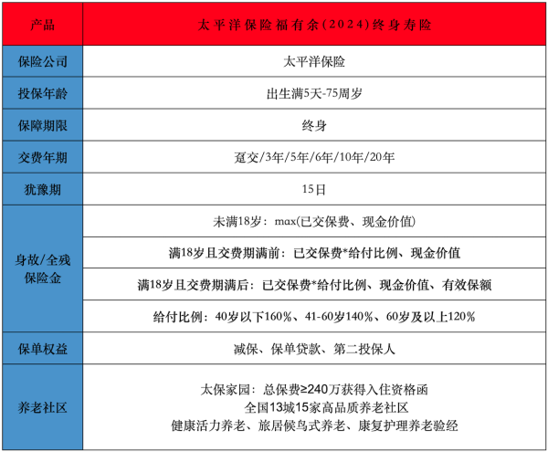 太平洋福有余2024A怎么样？附保障内容介绍