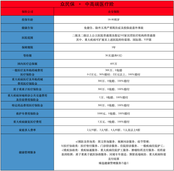 带病可以投什么保险？可以选择什么百万医疗险？