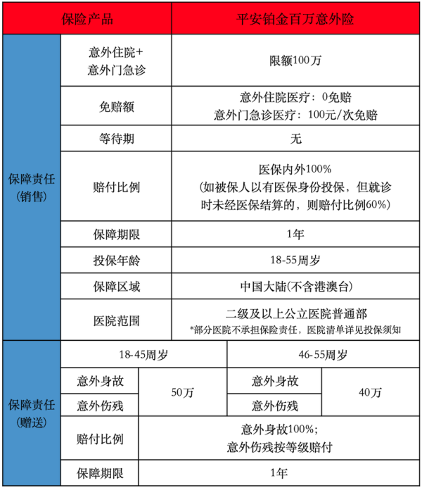 平安铂金百万意外险有哪些投保要求？提供了哪些保障？