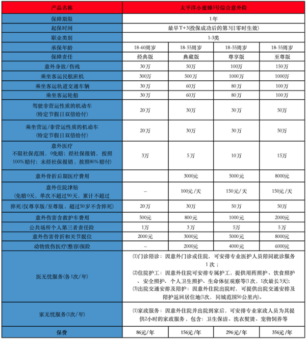 意外险险种包括哪些？哪款产品比较好？