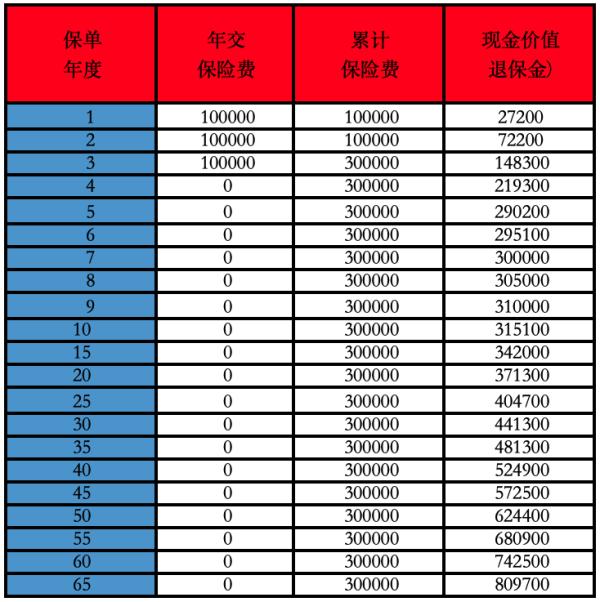 买了六年人寿保险怎么退保？退保可以退多少钱？