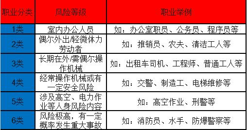 企业选工人意外险别乱买！4 种常见类型 + 职业分类门道，看完不踩坑！