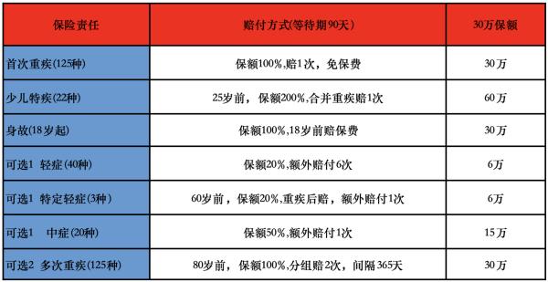 人保寿险无忧人生2025重疾险(少儿版)有什么投保要求？提供了什么保障？
