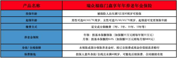 瑞众福临门鑫享年年养老年金保险有哪些投保要求？提供了什么保障？