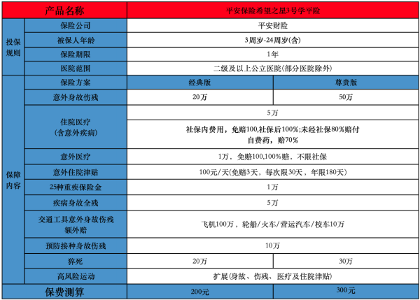 2025必买学平险哪款比较好？在哪里购买？