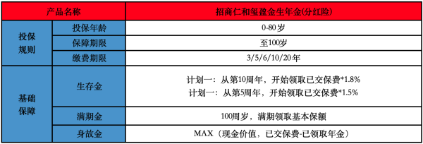 招商仁和玺盈金生年金险（分红型）投保规则是什么？有哪些保障？