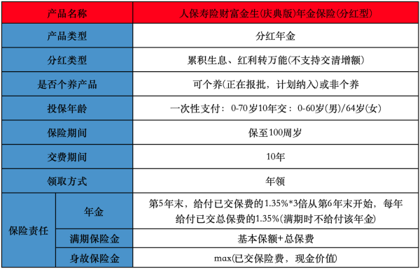 人保寿险财富金生(庆典版)年金险(分红型)怎么样？在哪里购买？