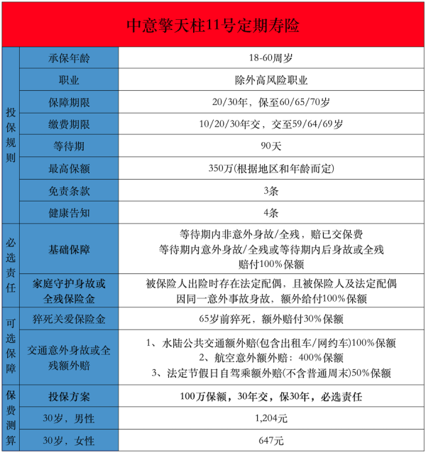 市面上哪个定期寿险好一点？购买需要注意什么？