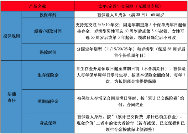 太平e定盈年金保险（互联网专属）怎么样？附详细内容介绍