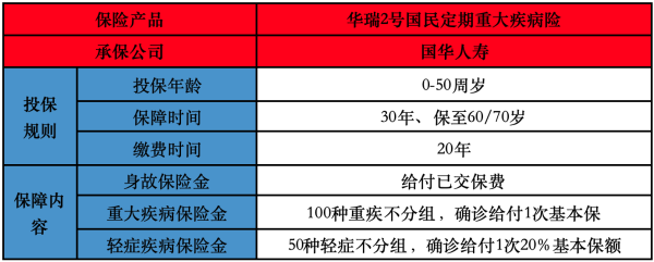华瑞2号国民定期重大疾病险是正规的吗？保障内容详细解析