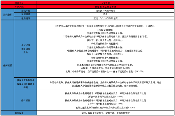 天安人寿传家保终身寿险是什么意思？具体保障什么内容？