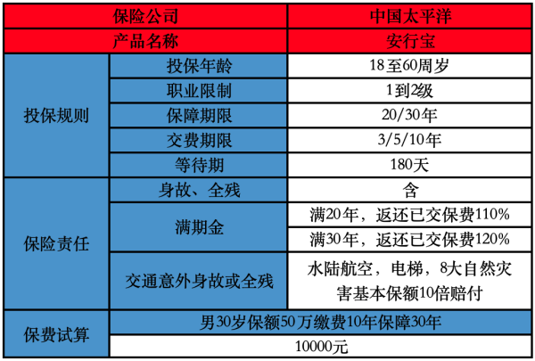 安行宝两全保险是什么保险？值得购买吗？