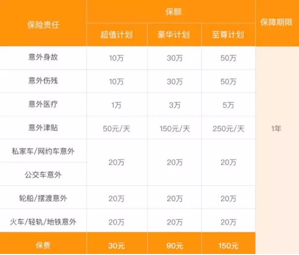 意外保险定制