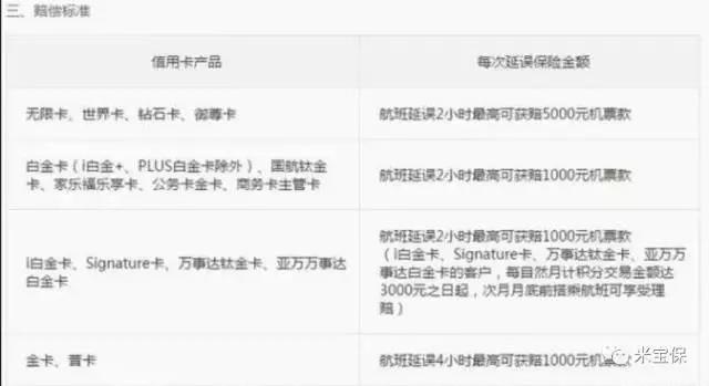 延误险赔偿标准