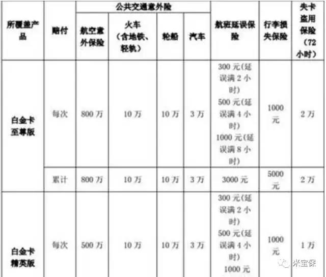 中国银行信用卡延误险