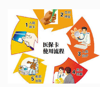 医保和社保有什么区别