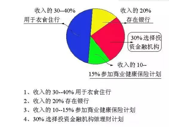 三口之家保险规划参考图.png