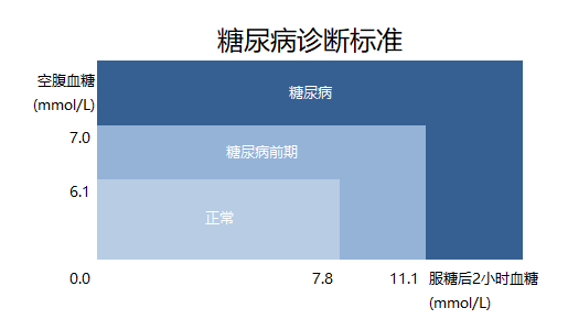 糖尿病诊断标准.png