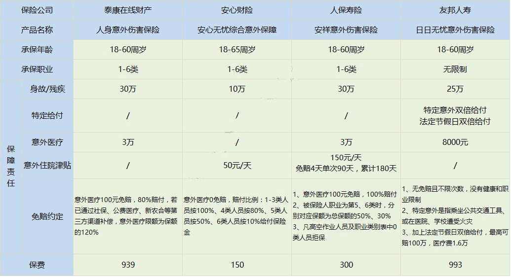 高危行业意外保险