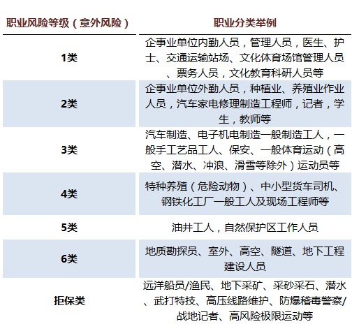 高危行业保险如何购买