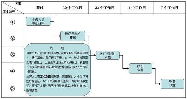 流产报销生育险.jpg