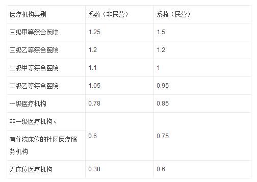 医疗事故责任险多少钱