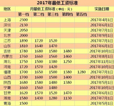 2018年养老保险新政策出台了到底说了什么