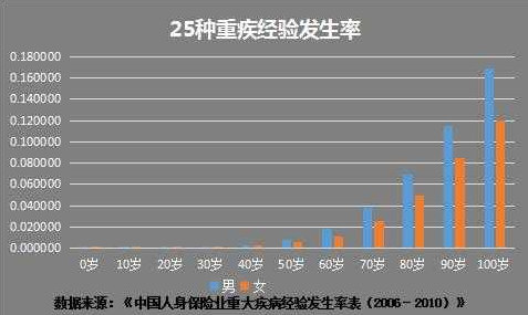 父母60岁买什么保险合适.png