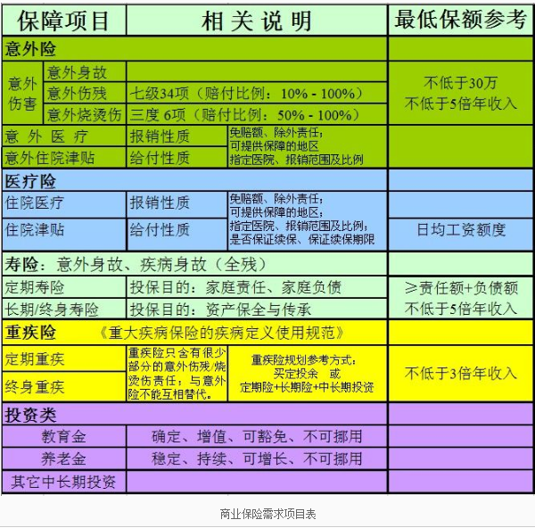 人身商业险