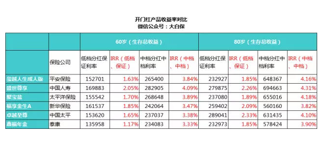 开门红产品收益对比.png