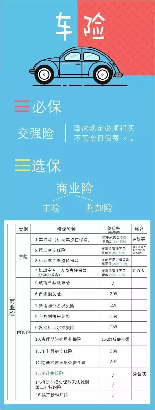 2018汽车保险怎么购买.png