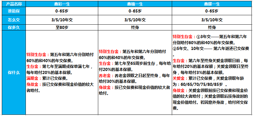 2018年人寿保险新政策