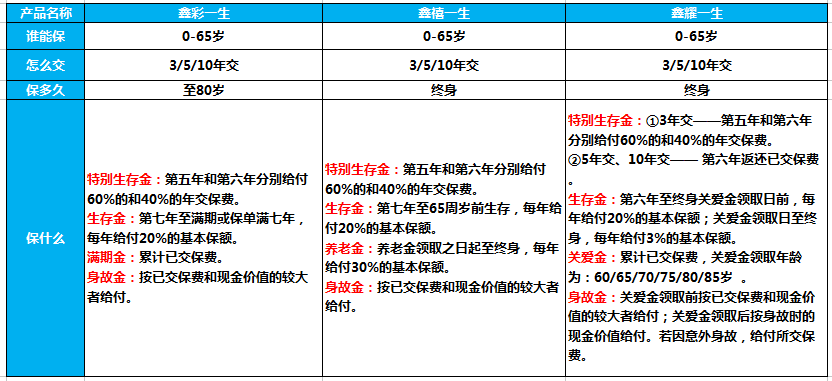 2018年中国人寿保险新政策下的开门红.png