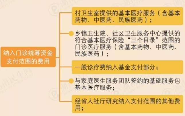 湖南省医保门诊报销.png