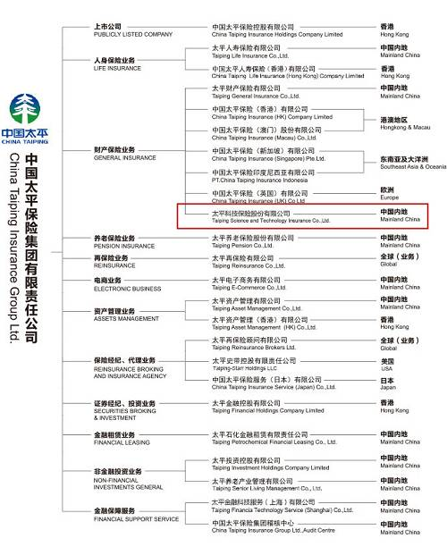 科技保险公司