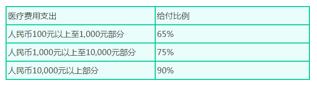 2019年太平人寿儿童住院医疗保险