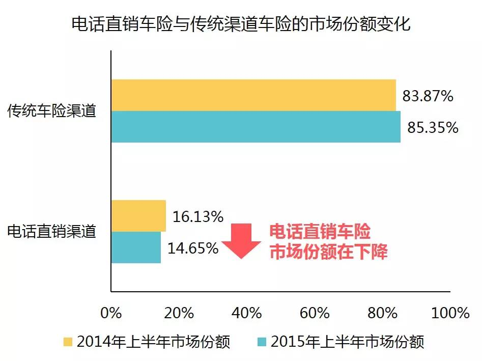 4s续保和保险公司区别