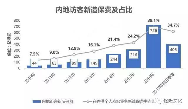 香港保险政策