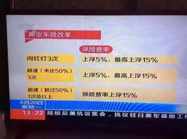 车险费率上调