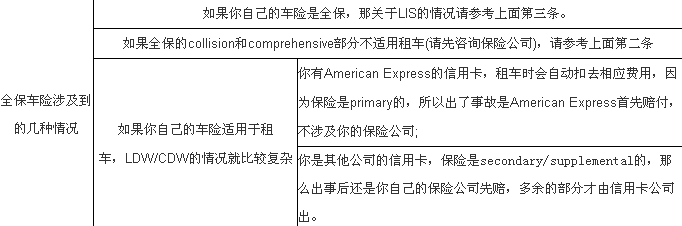 美国租车保险会遇到的情况.png