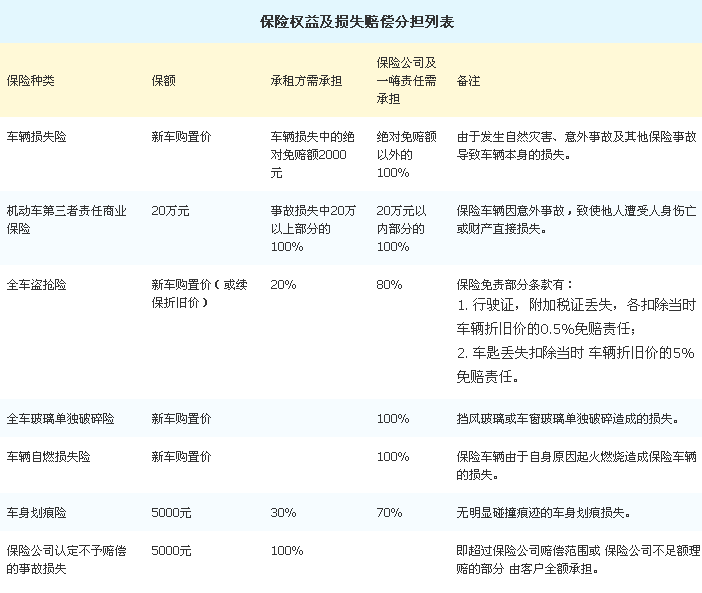 一嗨租车保险费用.png